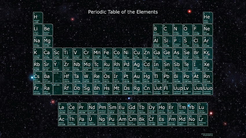 periodic table 1280x800 HD wallpaper