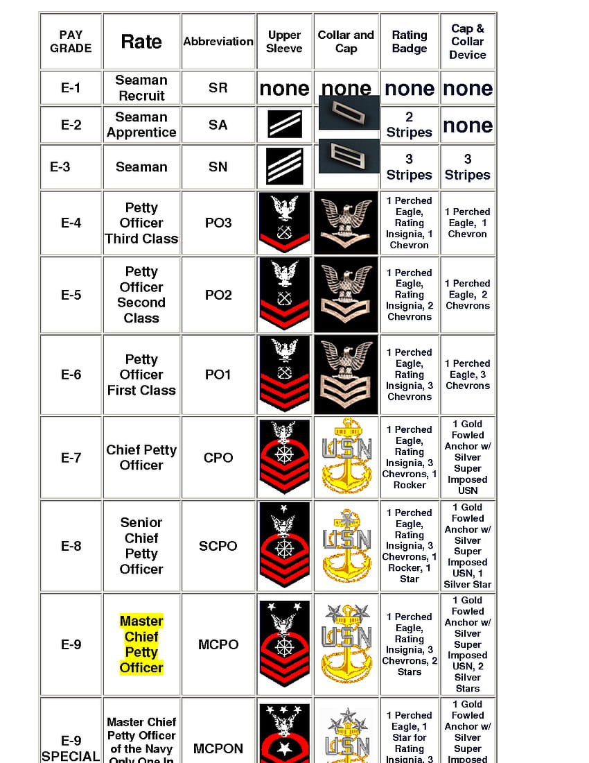 Greek Military Ranks