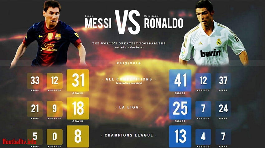 Inspirational Lionel Messi Vs Cristiano Ronaldo 2015, messi vs ronaldo ...