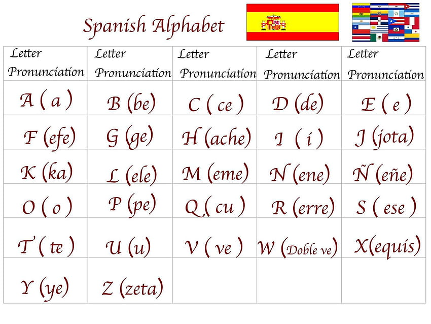 Spanisch für Sie: Alphabet der Klasse 1, spanische ABCs HD-Hintergrundbild