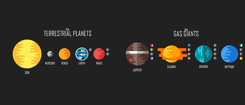 5120x1440] I made a flat style of the solar system, 5120x1440 summer HD wallpaper