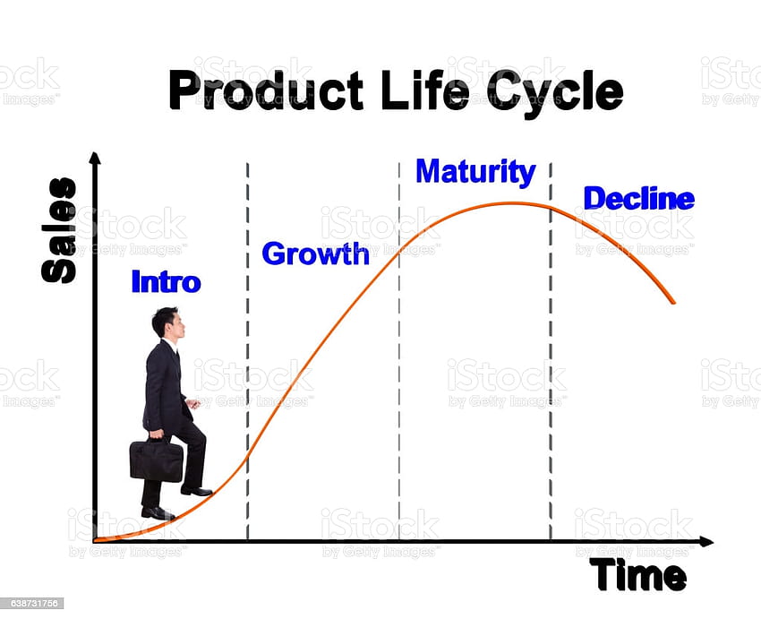 Business Man Stepping Forward On Product Life Cycle Chart Stock HD wallpaper