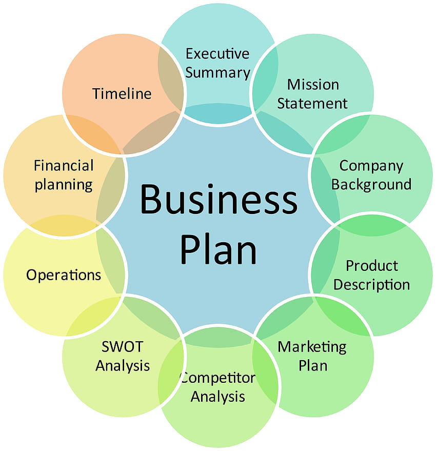It, business plan HD phone wallpaper