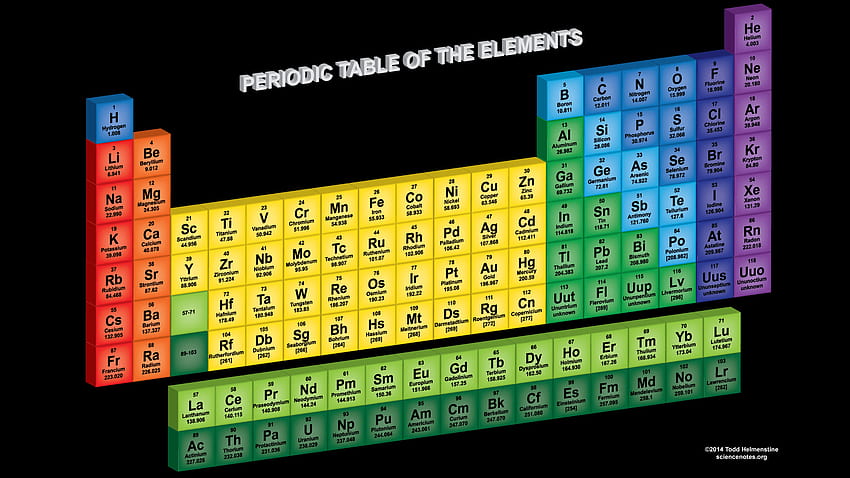 3D Periodic Table HD wallpaper