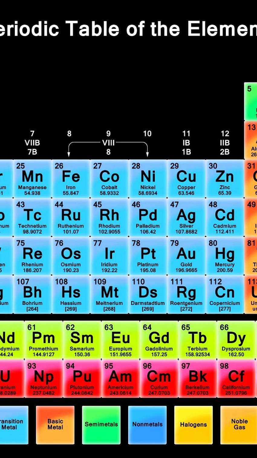 Periodic Table 1920x1080, old periodic table HD phone wallpaper