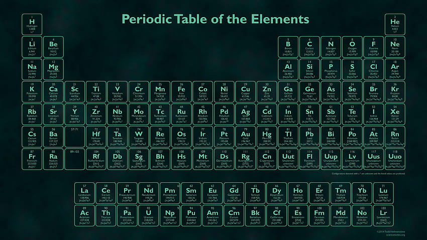 1920x1080px, 1080P Free download | periodic table 1920x1080 HD ...