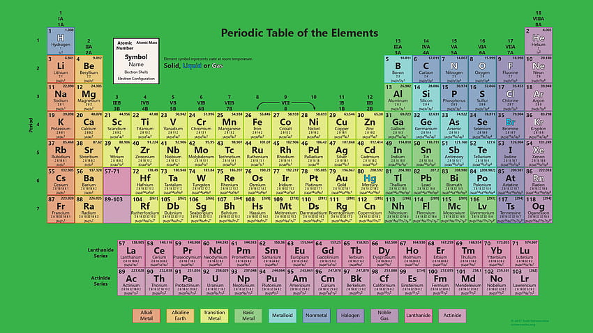 Periodic Table With All 118 Elements HD wallpaper | Pxfuel
