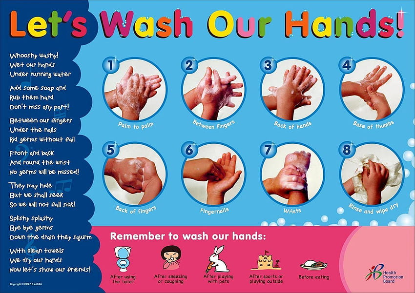 Cartaz de higiene para lavar as mãos, lavar as mãos papel de parede HD