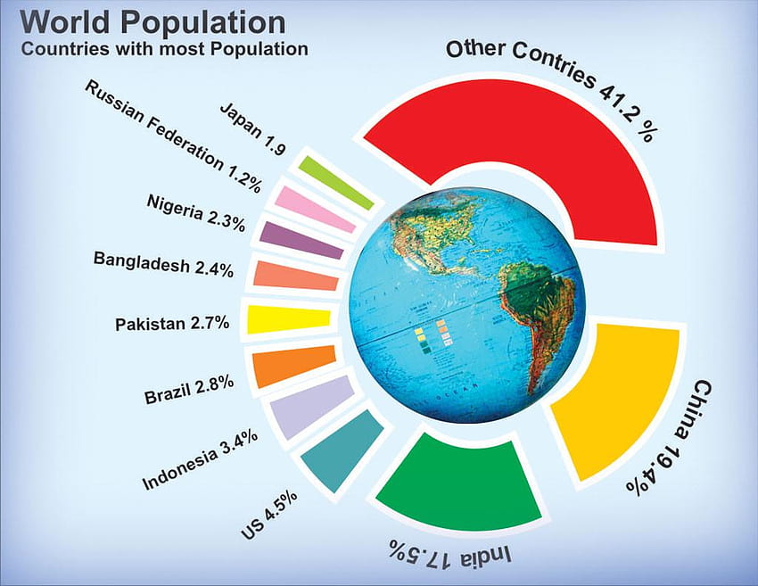 world population HD wallpaper