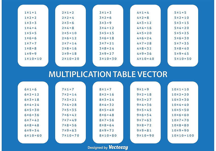 Multiplication Table, multiplication chart HD wallpaper