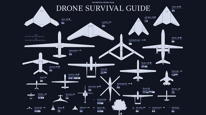 dronlar dronlar silah sınıflandırması ülkenin tarımı HD duvar kağıdı