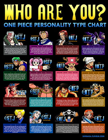 Anime characters personality types intj HD wallpapers | Pxfuel