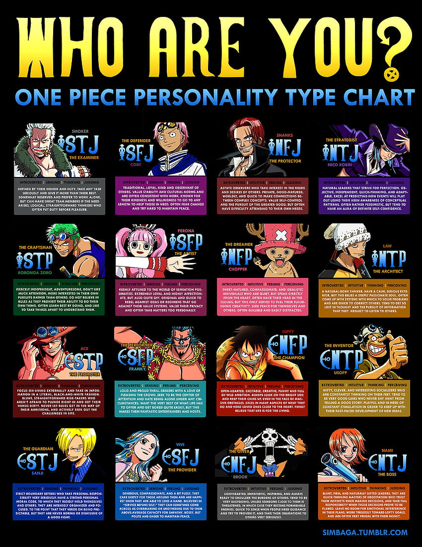 Chainsaw Man Characters' MBTI Personality Types!
