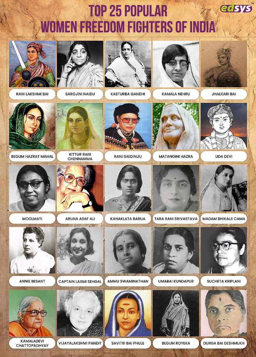 Republic Day 2023 AI images of our freedom fighters that you cannot miss   Times of India