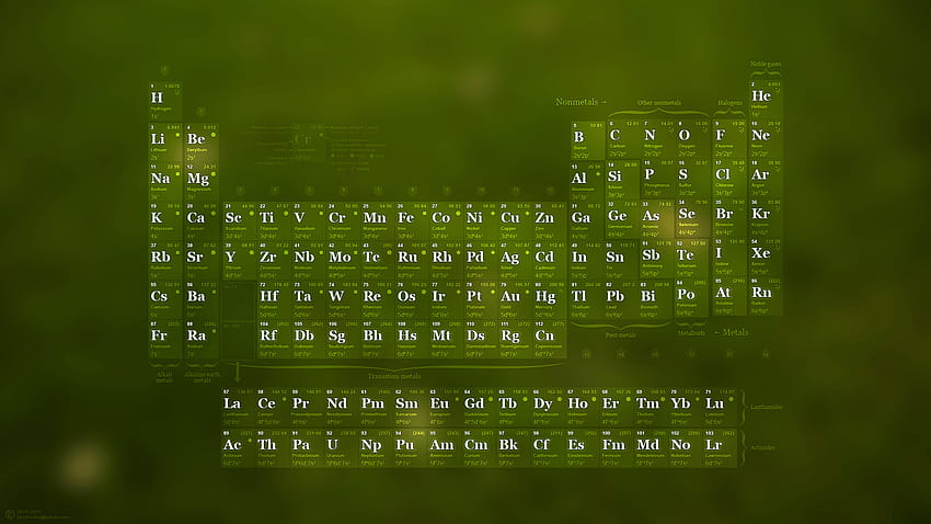 Membuat posting dan orang-orang sepertinya menyukai saya, jadi ini dia, latar belakang tabel periodik sangat buruk Wallpaper HD