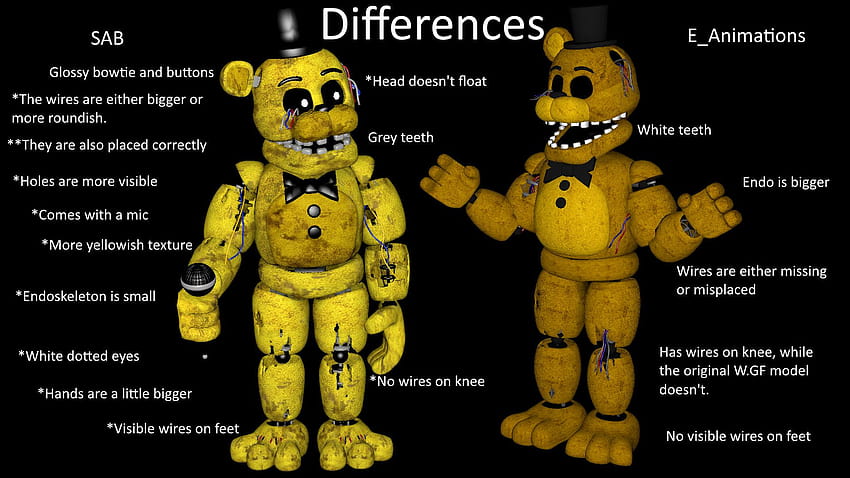 13 Fnaf 1, Ignited Golden Freddy papel de parede HD