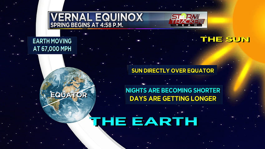 Nous assistons à l'équinoxe vernal, à la Super Worm Moon et au survol de l'ISS, l'après-midi vernal Fond d'écran HD