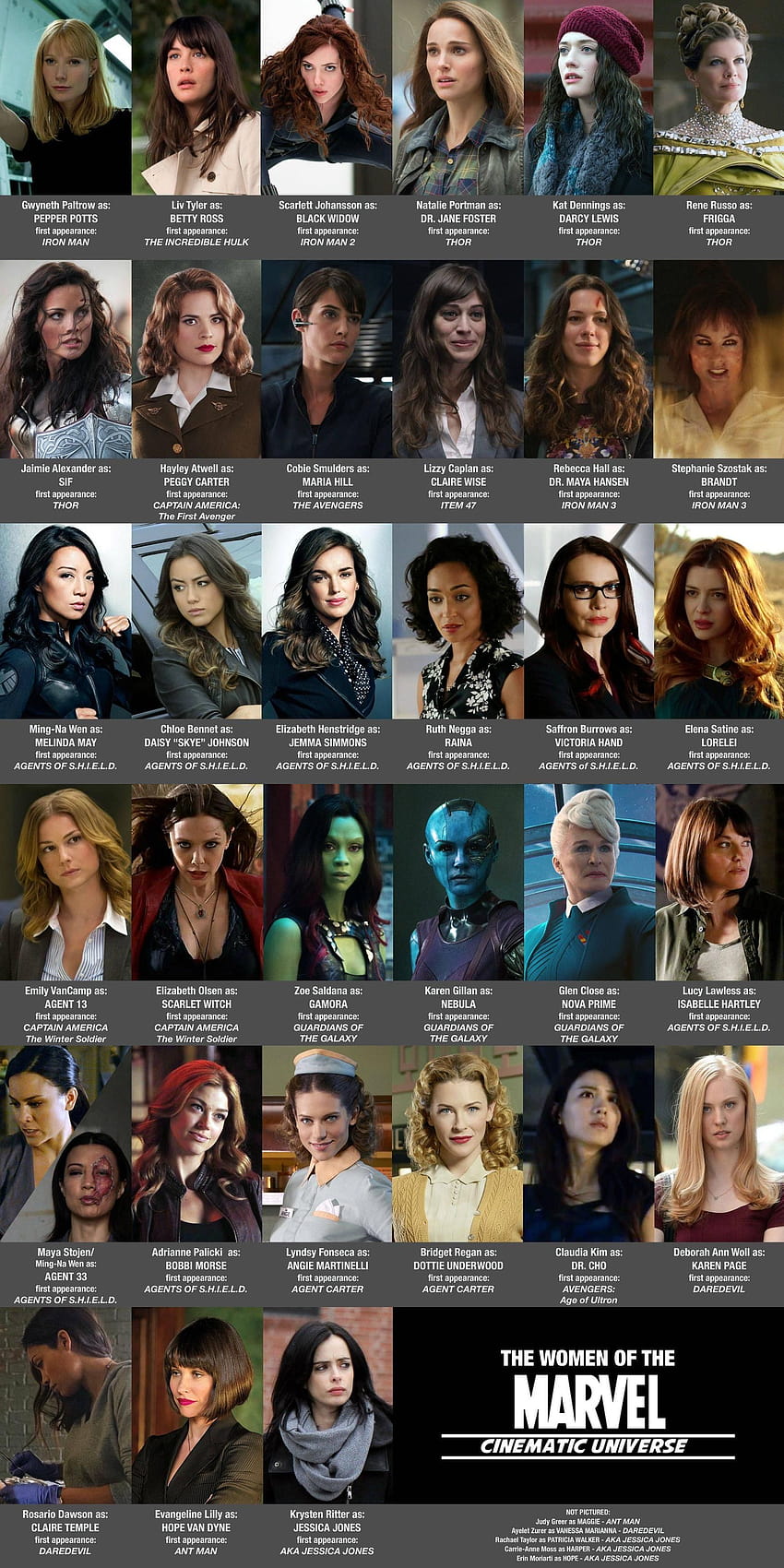 reddit: 인터넷의 첫 페이지, Marvel Cinematic Universe 여성 캐릭터 HD 전화 배경 화면