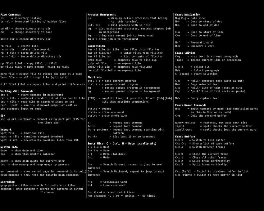 Cheat sheet della riga di comando LinuxBloggendk [2195x1756, cmd Sfondo HD