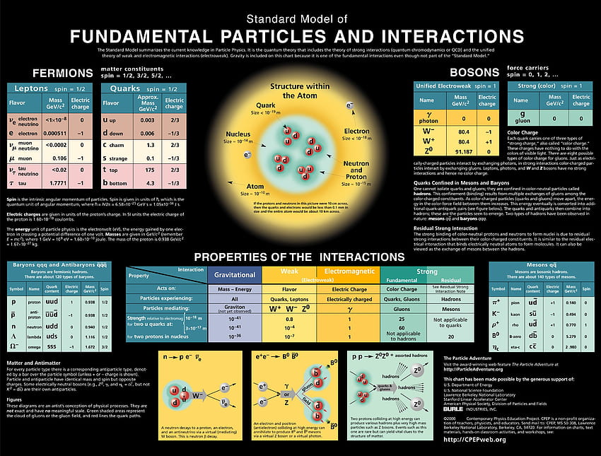 Fundamental Particles HD wallpaper