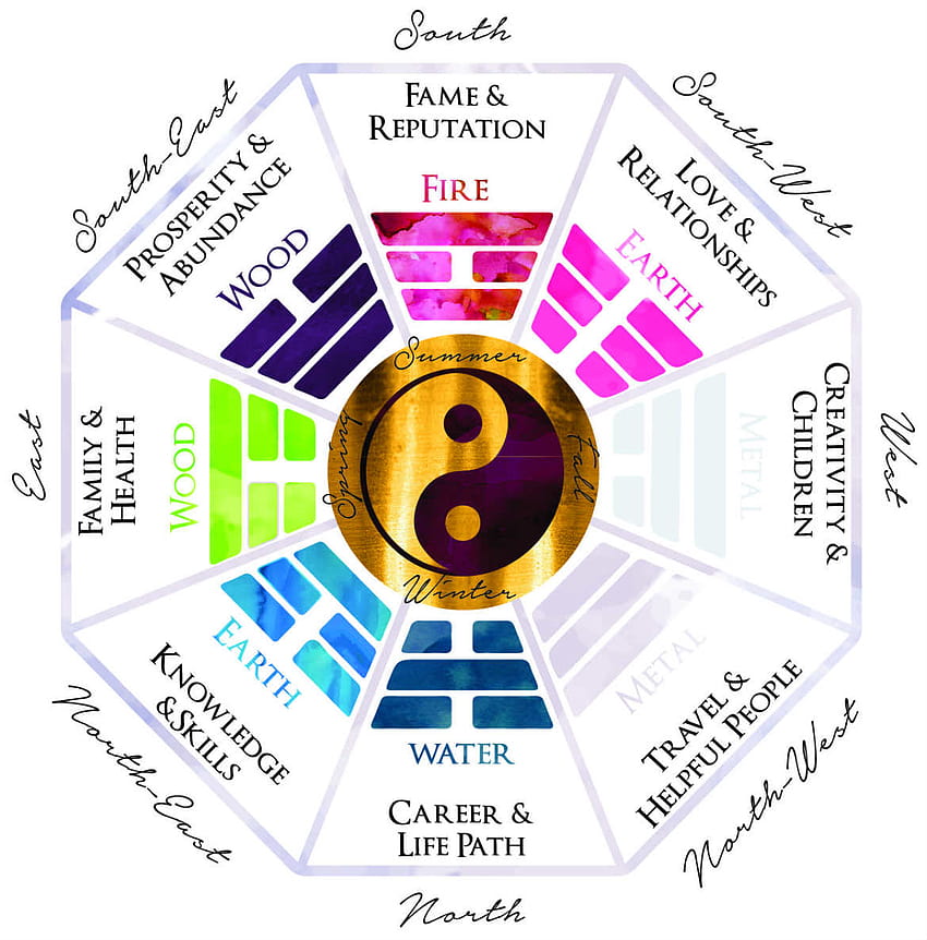 Feng Shui for beginners: how to decorate in the 8 areas of the Bagua map HD phone wallpaper
