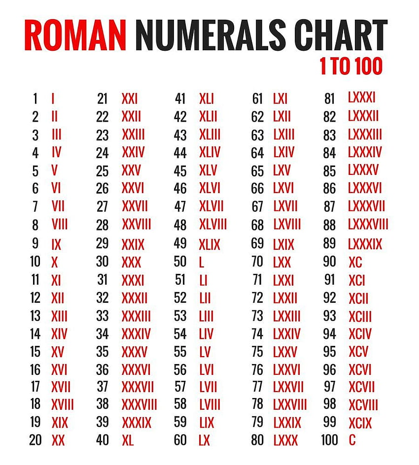 Tabla de números romanos imprimibles 1, números romanos fondo de pantalla del teléfono