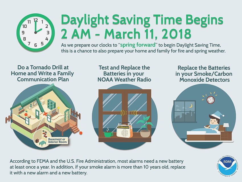 PSA: Направете повече от това да смените часовниците си за лятно часово време, лятно часово време 2018 г. HD тапет