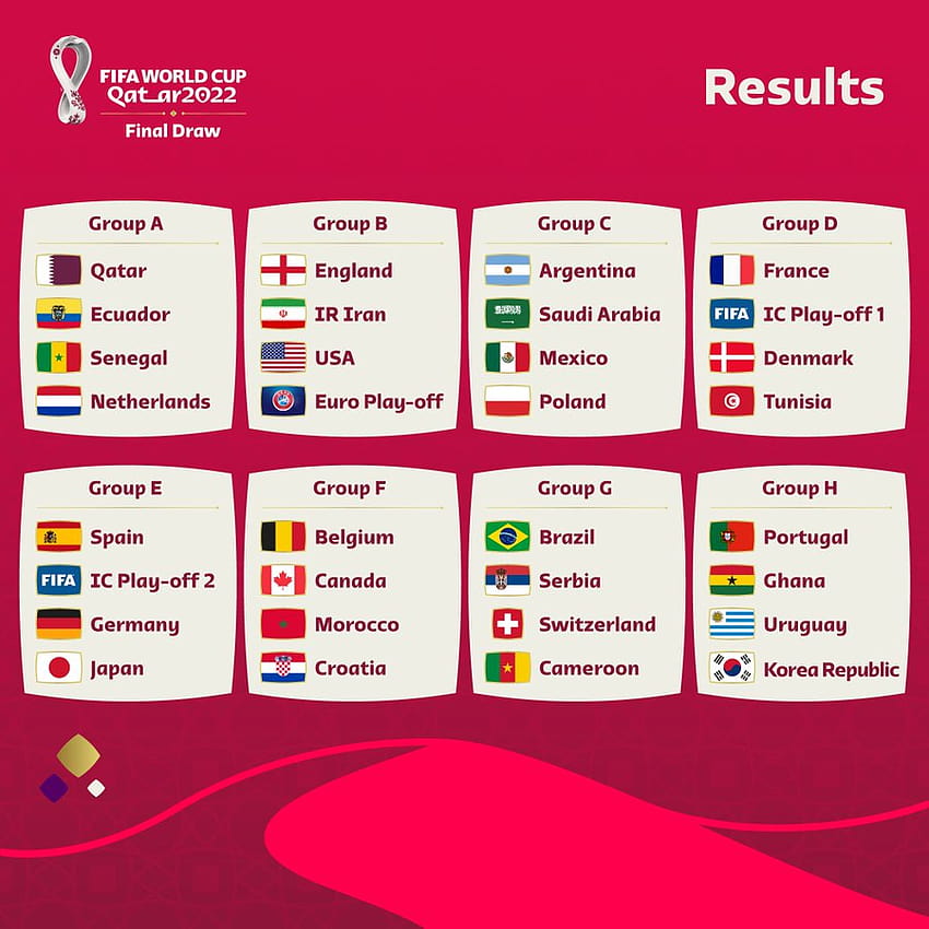 Losowanie mistrzostw świata: Stany Zjednoczone zagrają z Anglią w fazie grupowej: NPR, drużyny mistrzostw świata fifa 2022 Tapeta na telefon HD