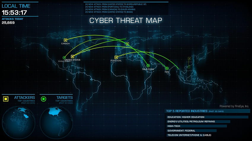 사이버 위협, 네트워크 보안 HD 월페이퍼