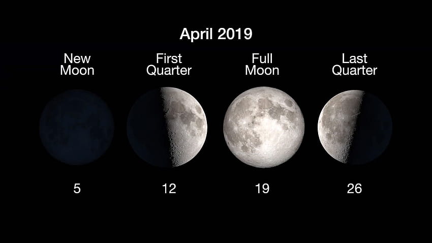 NASA: What's Up in the Sky for April, waning gibbous moon HD wallpaper