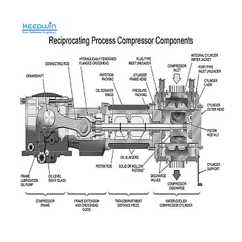 Kobelco KNW, compressor HD wallpaper | Pxfuel