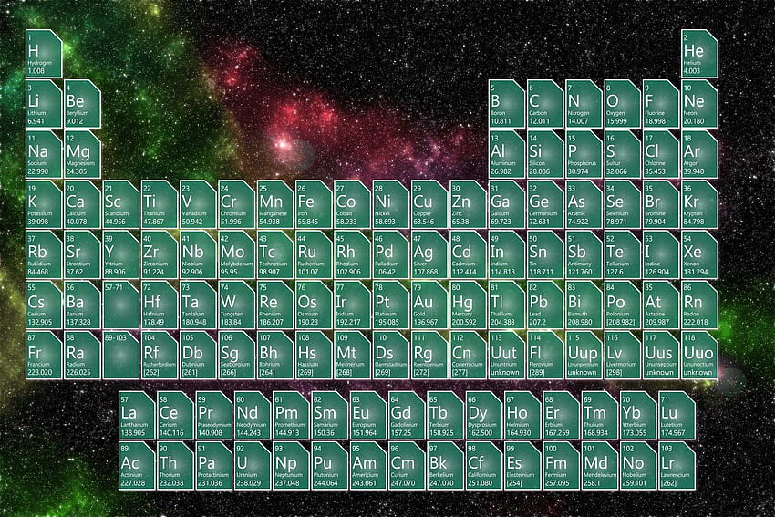 Importance Of Atomic Number In Periodic Table Fresh 30 Printable, periodic tables HD wallpaper