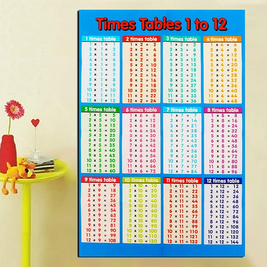 Multiplication Table Poster for Kids 2Pack Educational Times Table Chart Poster for Math Classroom,Multiplication Table Chart Poster Educational Large Posters for Wall Kids Bedroom HD phone wallpaper