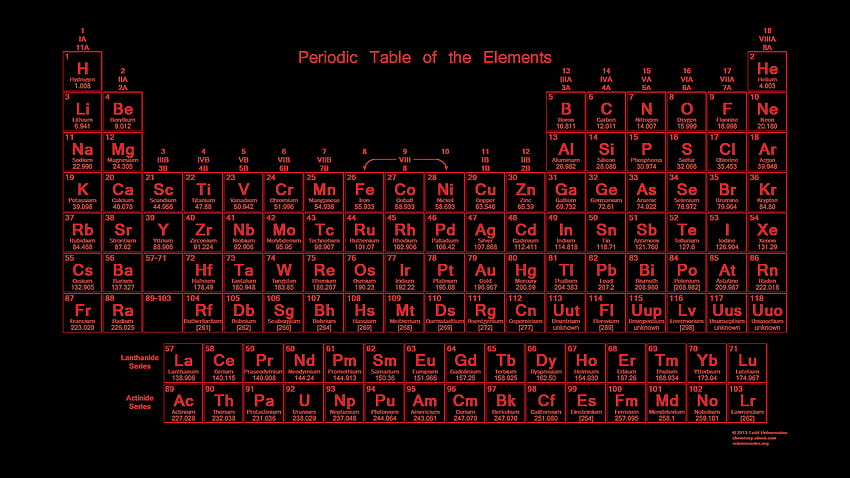 Неоново червена периодична таблица HD тапет