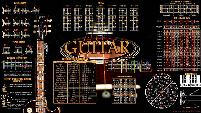Guitare, solfège Fond d'écran HD