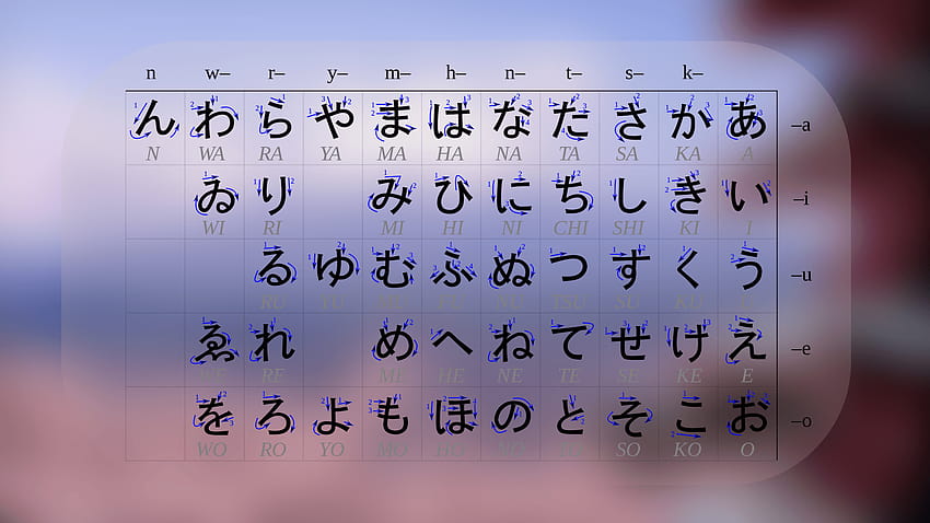 22 Hiragana japonais, katakana Fond d'écran HD