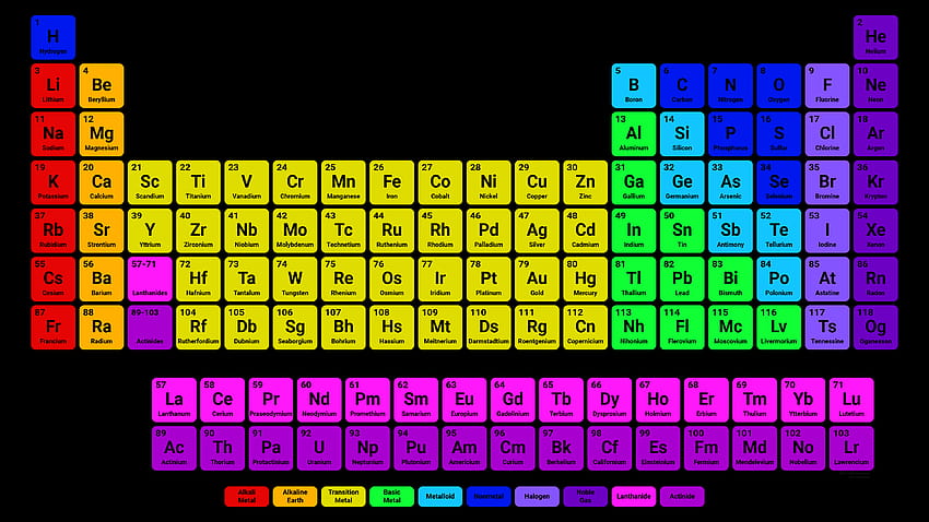 Tabela periódica colorida simples com fundos pretos, tabela periódica moderna papel de parede HD