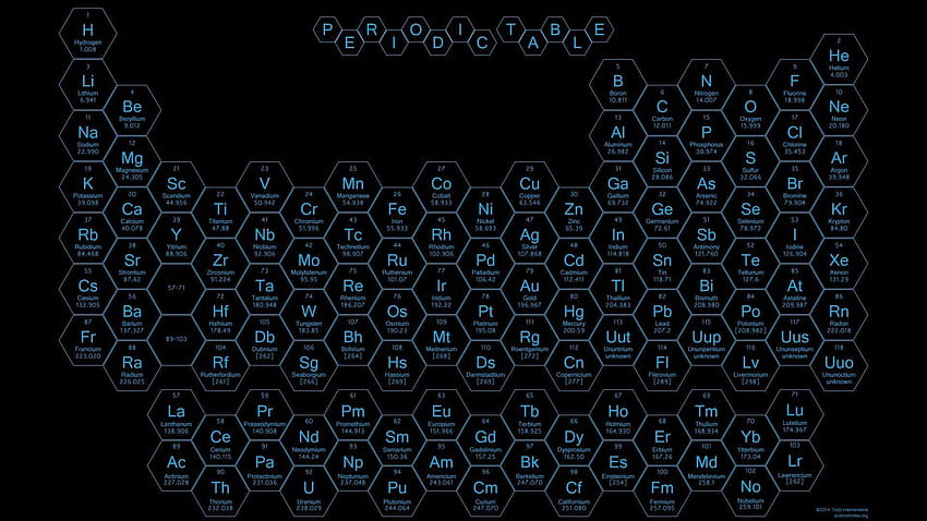 tabel periodik unsur dengan muatan dan massa atom terbaik, tabel periodik Wallpaper HD
