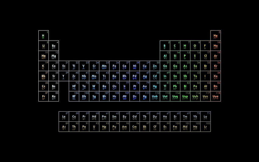 Periodic Table Fresh Of Elements Html Copy, periodic table 1920x1080 HD wallpaper