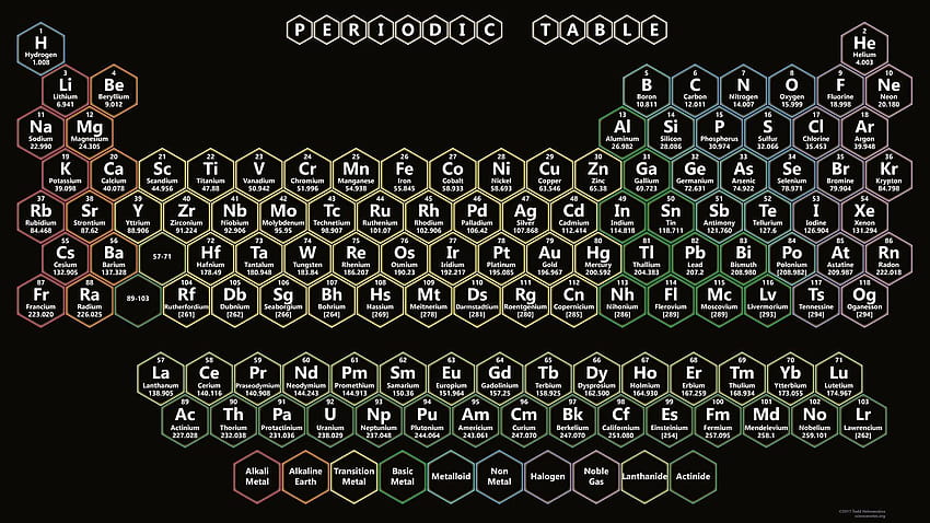 Tabel Periodik Sebagai Salinan Neon Tabel Periodik Dengan 118, tabel periodik unsur Wallpaper HD