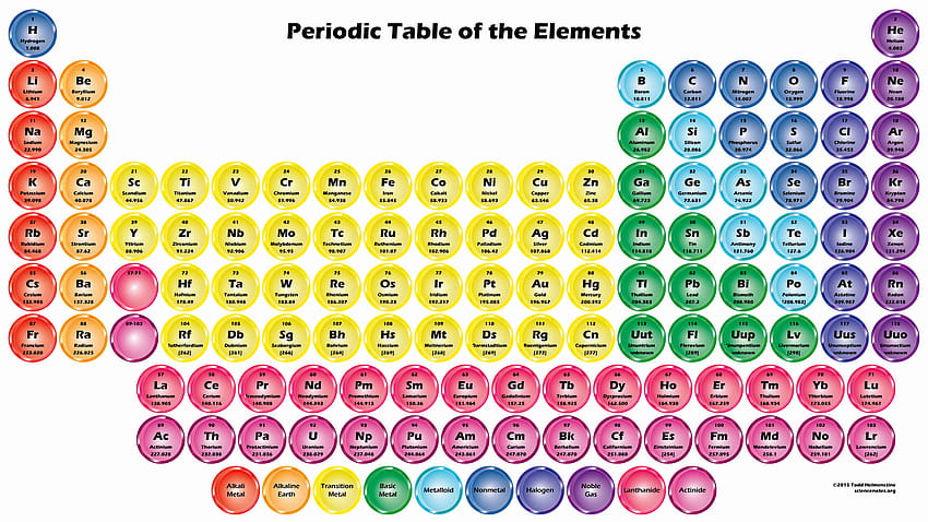 Periodic Table Circle Buttons HD wallpaper | Pxfuel