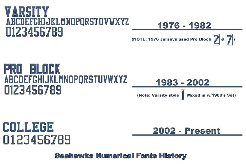Gunakan font College untuk House Numbers. :) Seragam Sepak Bola Nike Wallpaper HD
