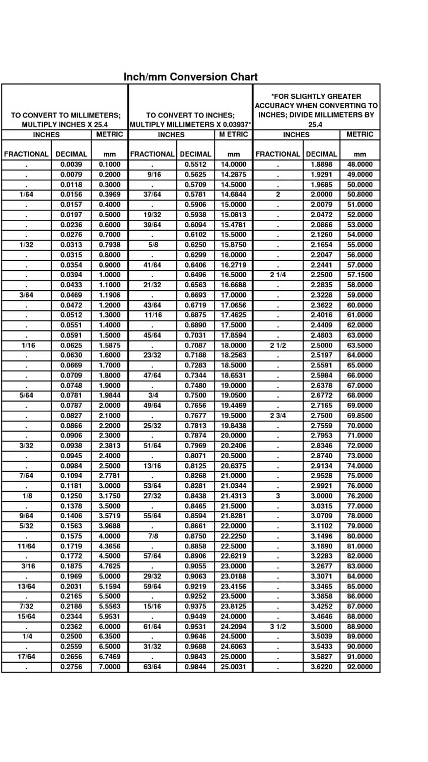 Mm Inches Conversion Chart PC Android iPhone and iPad [1275x1650] for your , Mobile & Tablet HD phone wallpaper