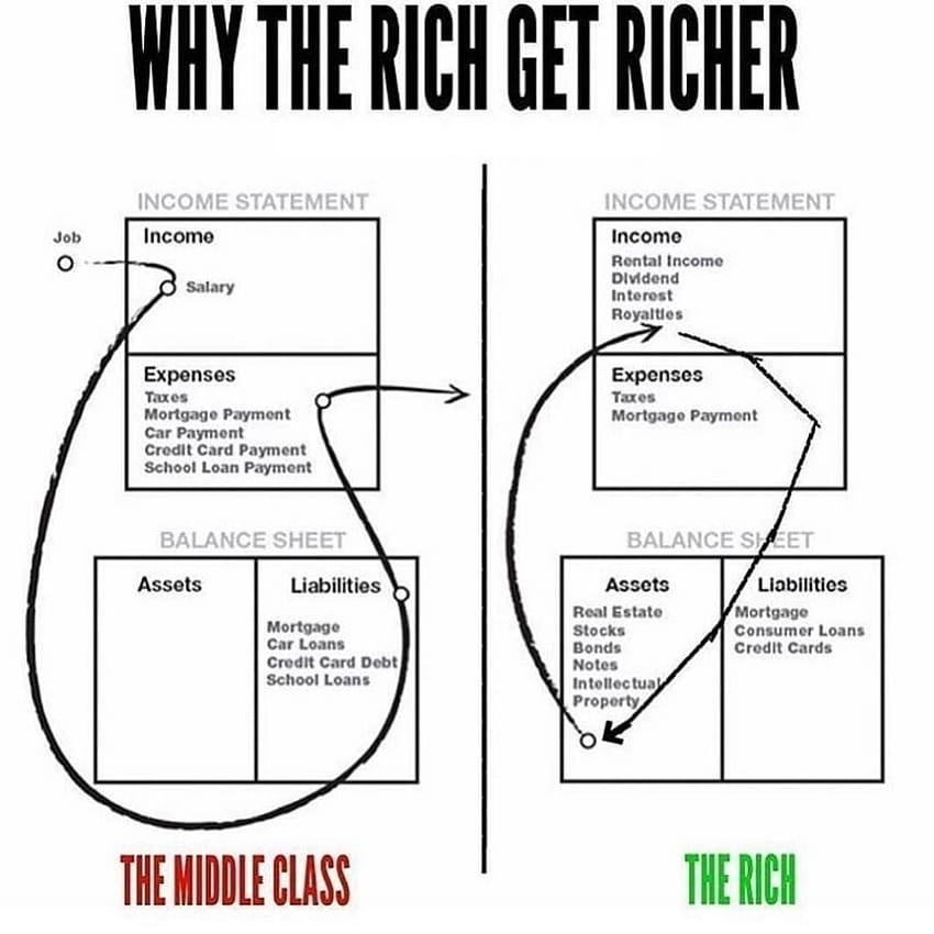 Eu amo este gráfico de pai rico, pai pobre. . É muito lógico e fácil de implementar em sua vida. . O único jeito … Papel de parede de celular HD