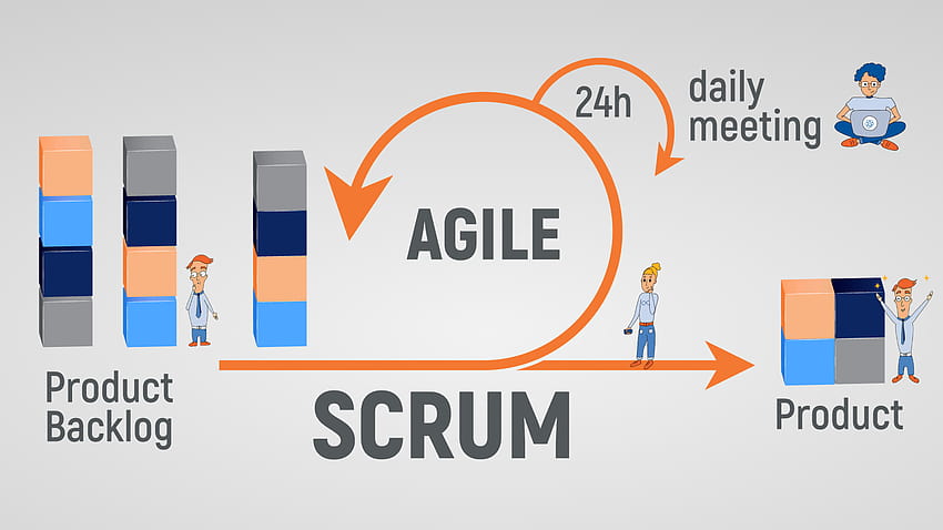 Agile Softwareentwicklung mit Scrum HD-Hintergrundbild