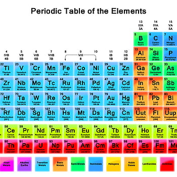 Download wallpapers Periodic table, chemical elements, 4k, Mendeleev table,  chemistry background, chemistry concepts for desktop free. Pictures for  desktop free