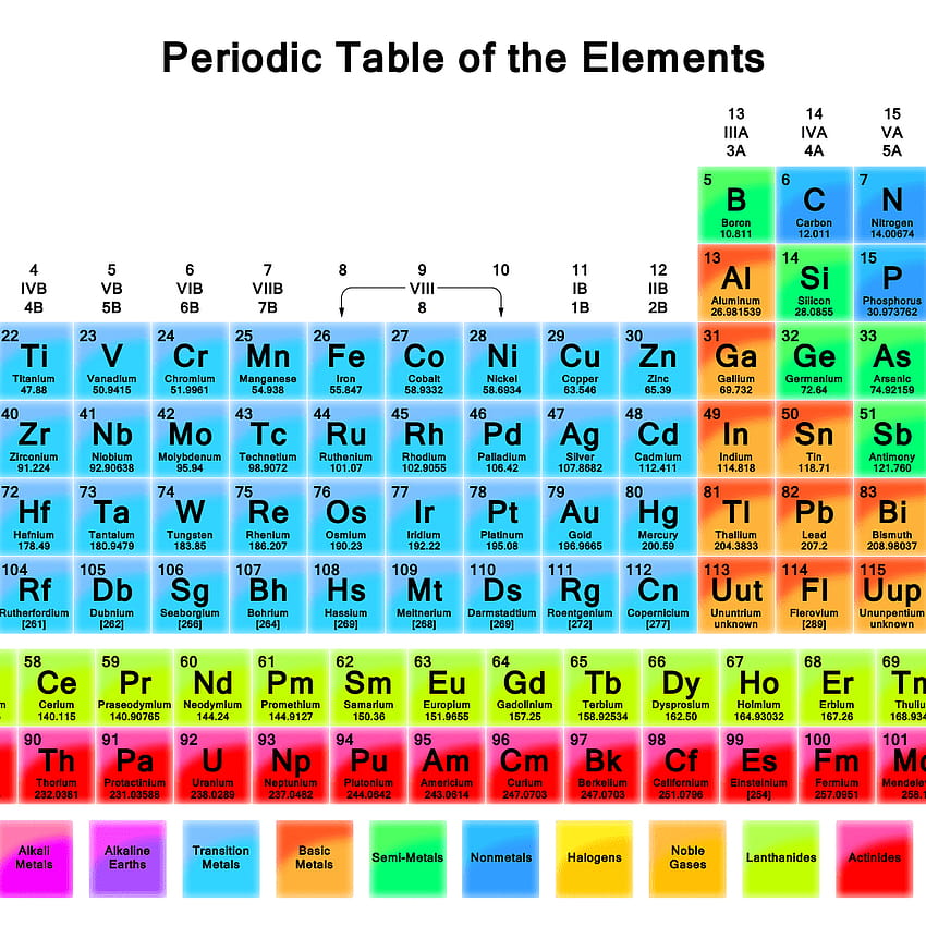 High Resolution Periodic Tablesthoughtco, elements of table periodic HD phone wallpaper