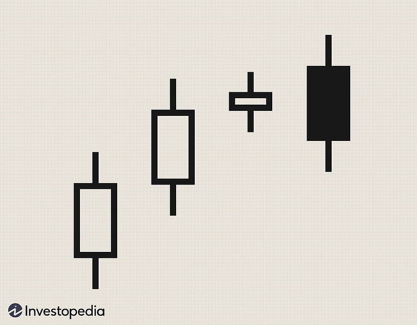 Understanding a Candlestick Chart HD wallpaper