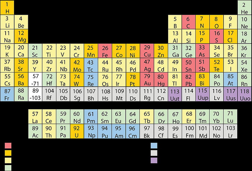 elements, Chemistry, Chemical, Atom, Science, Poster, Nature, Poster, mg hs HD wallpaper