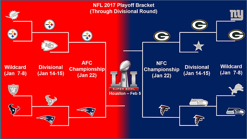 NFL Playoff schedule 2017, 2017 nfc championship HD wallpaper